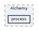 /home/runner/work/Alchemy/Alchemy/lib/public/Alchemy/process