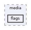 /home/runner/work/Alchemy/Alchemy/lib/public/Alchemy/media/flags