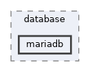/home/runner/work/StormByte-Database/StormByte-Database/lib/optional/StormByte/database/mariadb