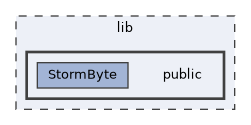 lib/public