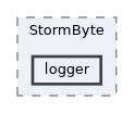 lib/public/StormByte/logger