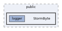 lib/public/StormByte
