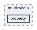 lib/public/StormByte/multimedia/property