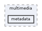 lib/public/StormByte/multimedia/metadata