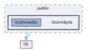 build/lib/public/StormByte