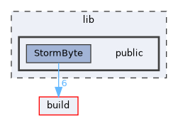 lib/public