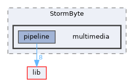 build/lib/public/StormByte/multimedia
