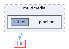 build/lib/public/StormByte/multimedia/pipeline