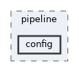 lib/public/StormByte/multimedia/pipeline/config