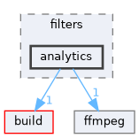 lib/public/StormByte/multimedia/pipeline/filters/analytics