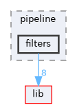 build/lib/public/StormByte/multimedia/pipeline/filters