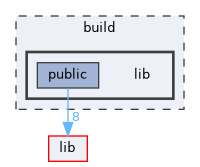 build/lib