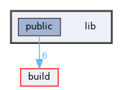 lib