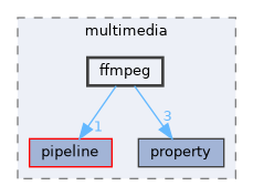 lib/public/StormByte/multimedia/ffmpeg