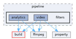lib/public/StormByte/multimedia/pipeline/filters