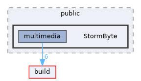 lib/public/StormByte