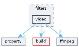 lib/public/StormByte/multimedia/pipeline/filters/video