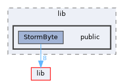 build/lib/public
