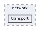 /home/runner/work/StormByte-Network/StormByte-Network/lib/public/StormByte/network/transport