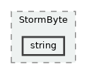 lib/public/StormByte/string
