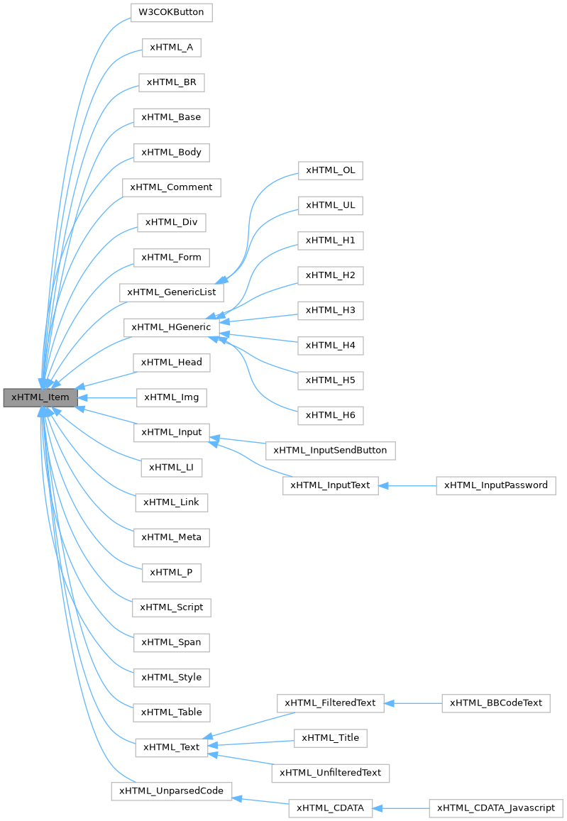 Inheritance graph